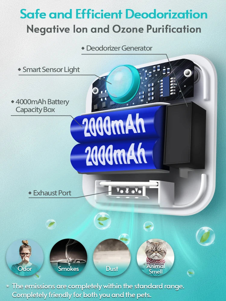 Transform Your Cat's Litter Box Experience with the Downypaws 4000mAh Smart Odor Purifier - The Ultimate Deodorizer for Pet Toilets!